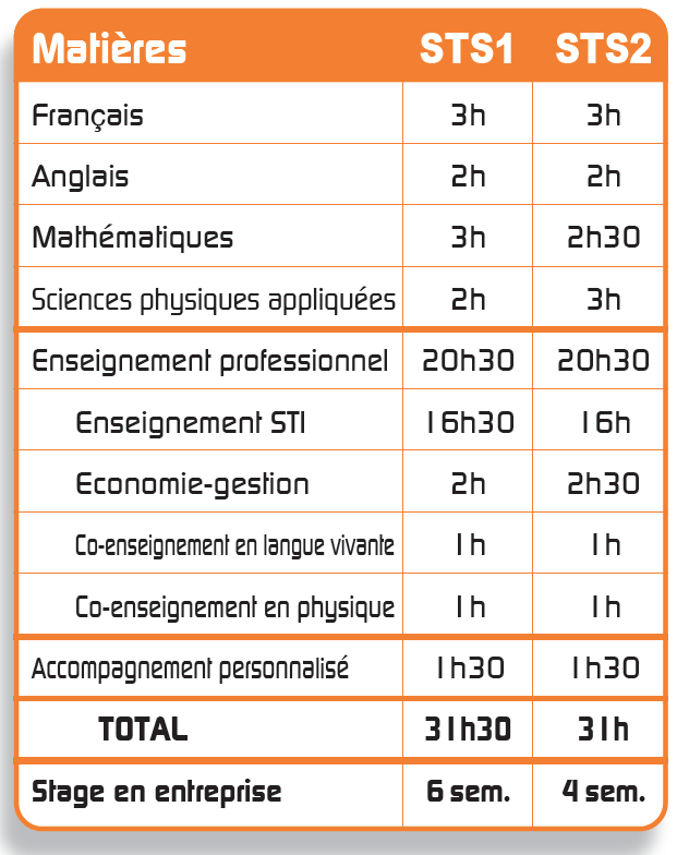 Ouvrir ce lien dans une nouvelle fenêtre